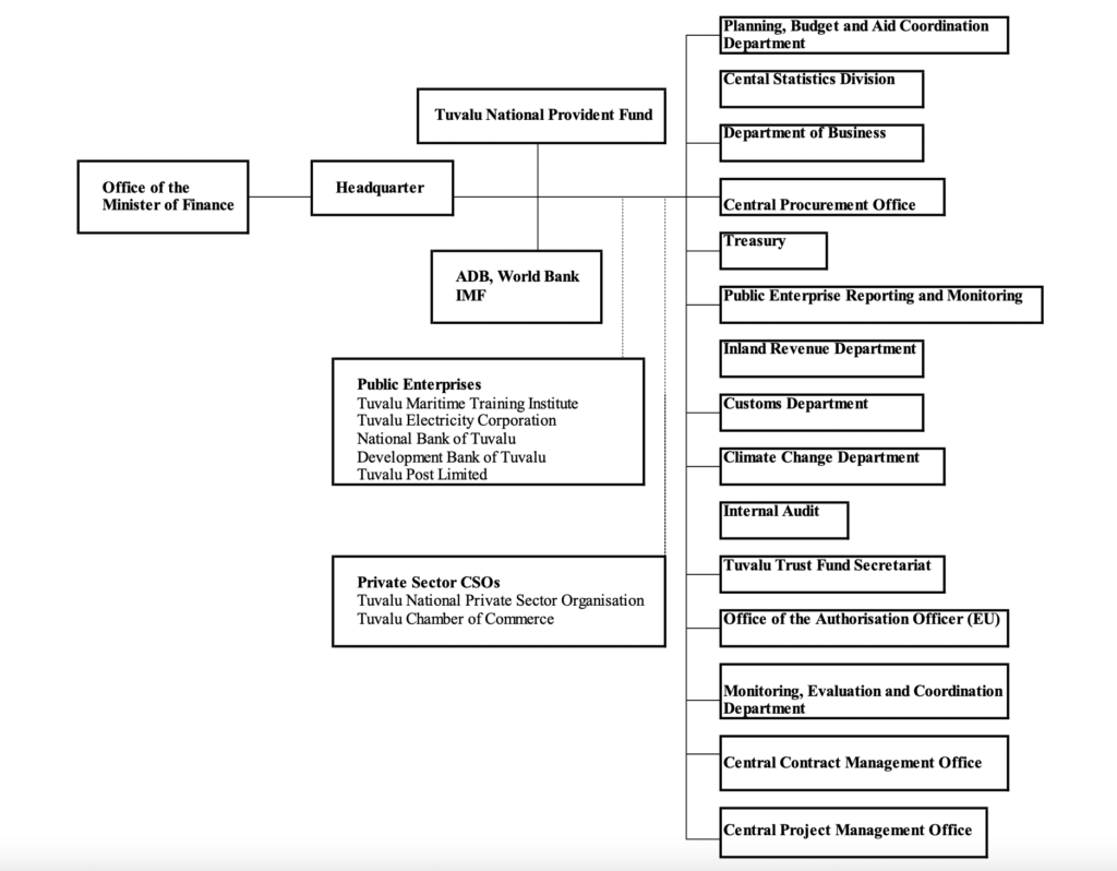 about-us-ministry-of-finance